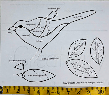 CREATIVITY PATTERN